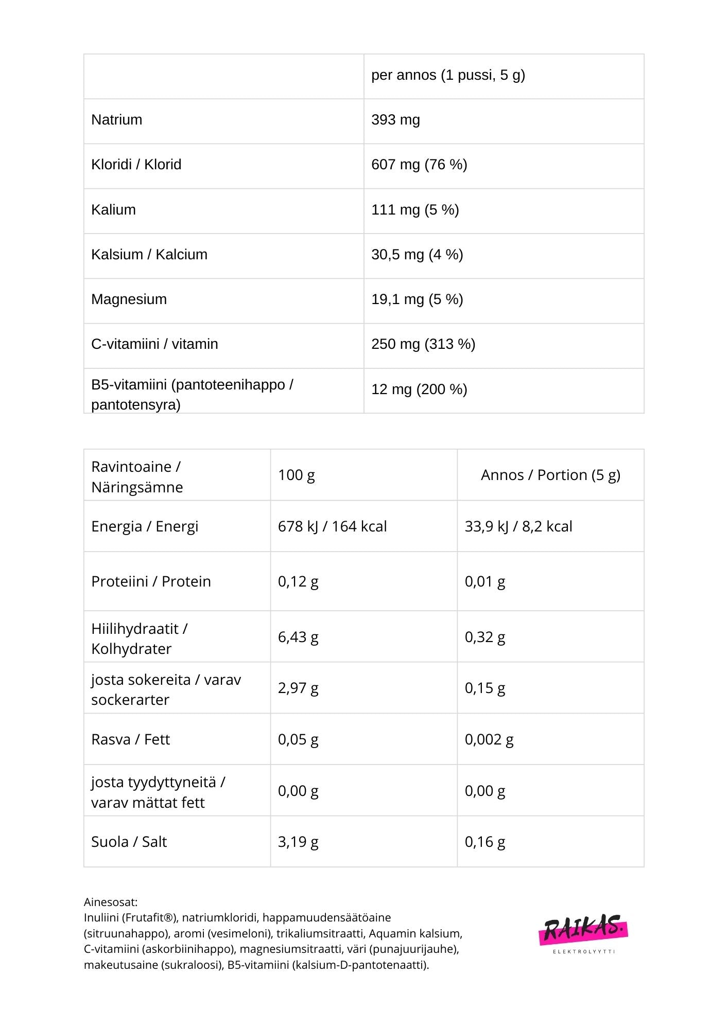 Elektrolyyttijauhe annospussit  32 kpl - vesimeloni